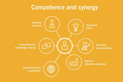 BIS_naturesQues_Kompetenz-Synergie_EN