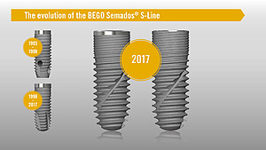 The evolution of the BEGO Semados® S-Line