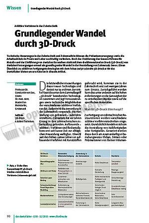 Additive Verfahren in der Zahntechnik: Grundlegender Wandel durch 3D-Druck
