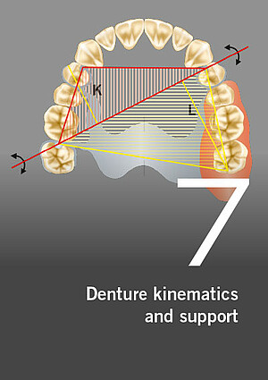 Partial dentures – Denture kinematics and support, Part 7