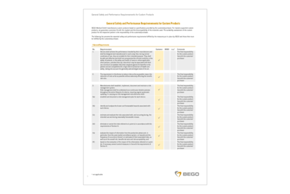 General Safety and Performance Requiremements for Custom Products