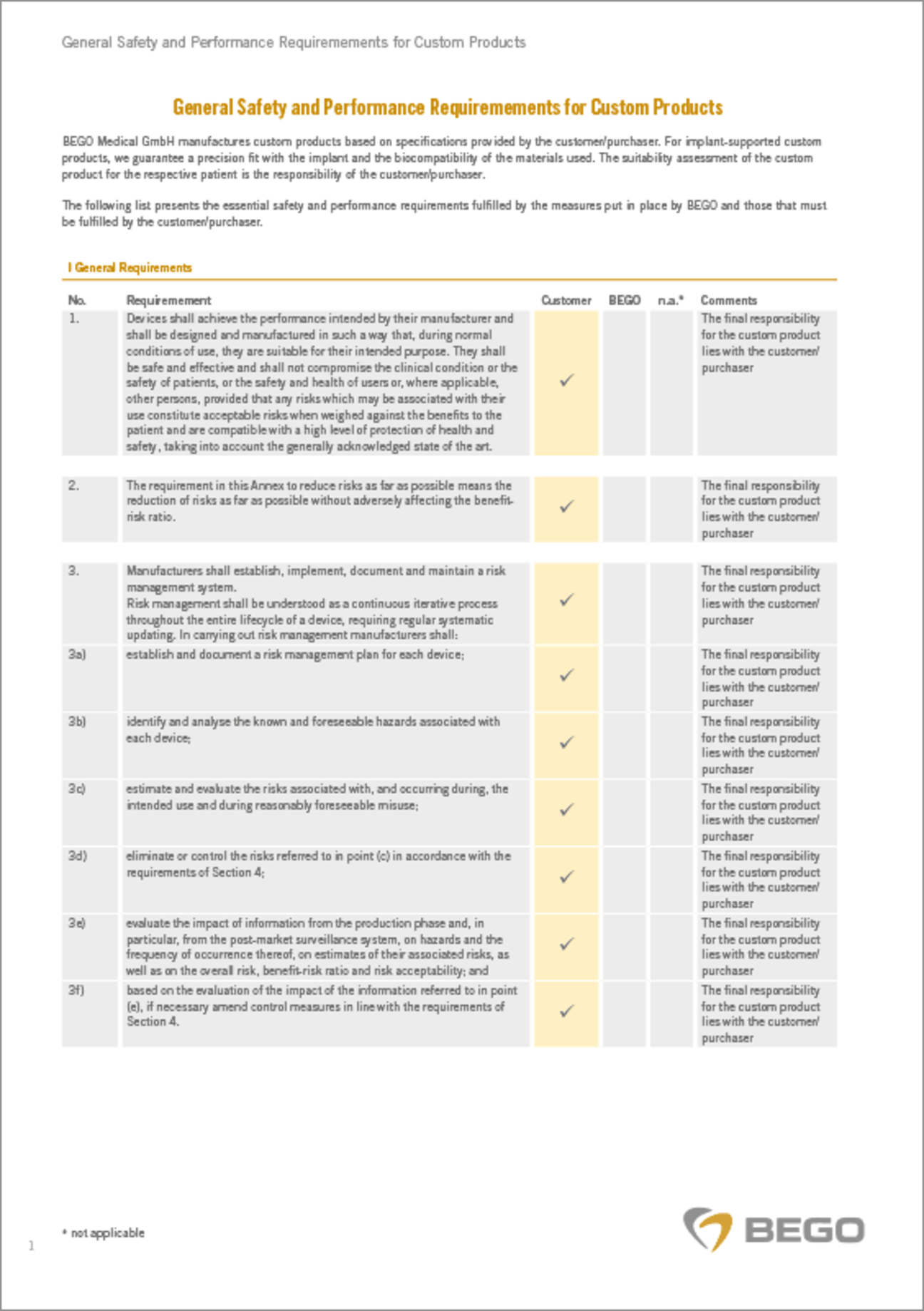 General Safety and Performance Requiremements for Custom Products