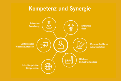BIS_naturesQues_Kompetenz-Synergie